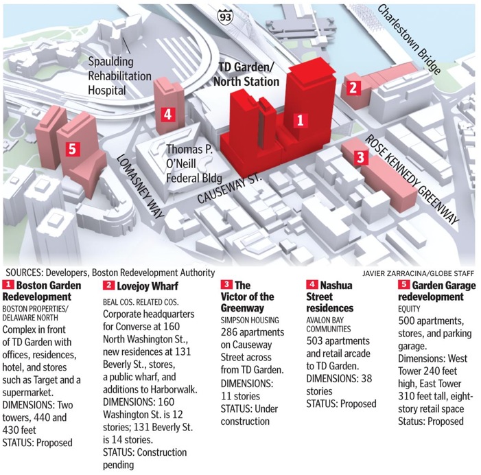 Boston Parking Garages near North End & TD Garden