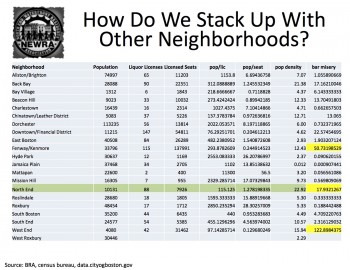 Liquor License Neighborhoods